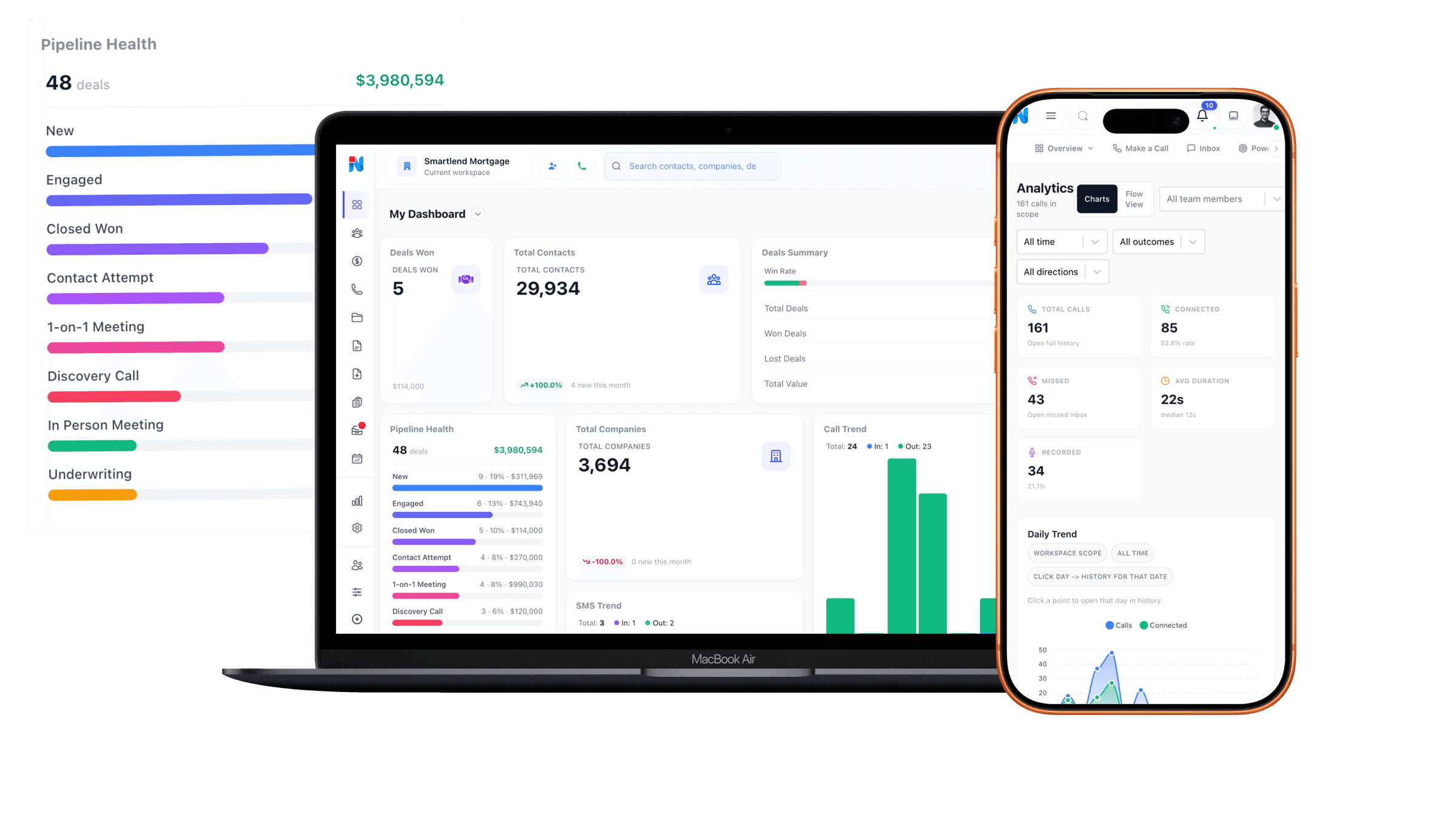 Call tracking dashboard